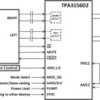 70-W stereo, 140-W mono, 4.5- to 26-V, analog input Class-D audio amplifier w/ low idle current | DAD | 32 | -40 to 85