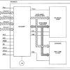 Soft Microcontroller Module