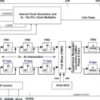 Dual-Channel, 16-Bit, 800-MSPS, 1x-8x Interpolating Digital-to-Analog Converter (DAC) | RGC | 64 | -40 to 85