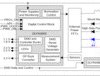 DLP® PMIC/LED driver for DMD | PFD | 100 | 0 to 70