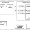 165-MHz TMDS DVI transmitter/serializer & Panelbus™ integrated circuit