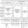 Automotive, eight-channel pulse-density-modulation input to TDM or I²S output converter | RGE | 24 | -40 to 125