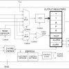 Optical Transceiver Diagnostic Monitor