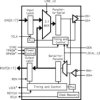 18-bit bus LVDS serializer/deserializer - 15-66 MHz | PN | 80 | -40 to 85