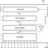 12-Bit, Parallel Input Digital-To-Analog Converter