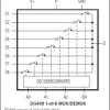 Improved, 8-Channel/Dual 4-Channel, CMOS Analog Multiplexers