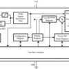 2C industry standard temperature sensor, I2C/SMBus interface | D | 8 | -55 to 125