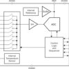 12-bit, 8-channel, 1MSPS, SAR ADC with Internal Reference and Internal Temperature Sensor | RTJ | 20 | -40 to 125