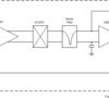 Automotive-Qualified Operational Amplifier with Low-Offset, RRIO, and Low Current Consumption | DBV | 5 | -40 to 125