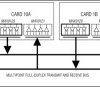 Quad Bus LVDS Driver with Flow-Through Pinout