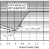 Dual Single-Supply Operational Amplifiers MicroAmplifier™ Series