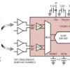 Dual, 16-Bit, 666ksps/ch Differential SoftSpan ADC with Wide Input Common Mode Range