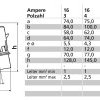 Rozszerzenie złącza CEE Bals Elektrotechnik 2612 16.0 A 400 V