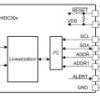Automotive 0.5% RH digital humidity sensor with permanent IP67 filter