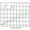 300-mA low-dropout (LDO) regulator with foldback current limit | DBV | 5 | -40 to 85