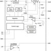 Adjustable, 800mA Switch, 96% Efficient Boost Converter w/LDO Down-Mode, QFN-10 | DRC | 10 | -40 to 125