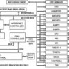 Low Power Blackfin Processor with Advanced Peripherals and Embedded Stereo Audio CODEC