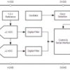 Automotive 16-bit, 32-kSPS, two-channel, simultaneous-sampling, delta-sigma ADC | PW | 20 | -40 to 125