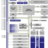 Bluetooth® Low Energy and proprietary wireless MCU | RHA | 40 | -40 to 85