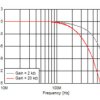 Automotive, programmable-gain differential-output high-speed transimpedance amplifier | RGT | 16 | -40 to 125