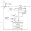 3-channel, 8-bit, PWM LED driver with Single-Wire Interface | D | 8 | -40 to 125