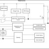 Automotive, two-channel 120mΩ smart high-side switch with low-power mode | DGQ | 28 | -40 to 125