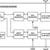 Dual 12-Bit, High Bandwidth Multiplying DAC with Serial Interface