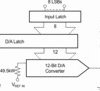Microprocessor-Compatible 12-Bit D/A Converter | DW | 28 | -40 to 85
