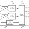 16-Bit, 80Msps Low Power Dual ADCs