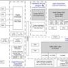 Automotive 76-GHz to 81-GHz single chip radar with enhanced RF and compute performance | ALT | 266 | -40 to 140