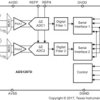 Low-power 1-kSPS 2-ch (simultaneous) delta-sigma ADC with PGA for seismic and energy exploration | RHB | 32 | -40 to 85