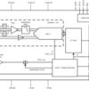Quad-Channel Integrated Analog Front End for Automotive Radar | RGC | 64 | -40 to 105