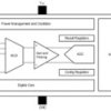 High-precision linear 3D Hall-effect sensor with serial peripheral interface | DGK | 8 | -40 to 150