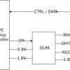 0.39-inch 4K UHD DLP® digital micromirror device (DMD)