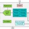 85V, 20-bit I²C-output E3-driver-capable current, voltage, power, energy, charge monitor with alert | DGS | 10 | -40 to 125