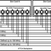 100-MHz single channel M-LVDS transceivers