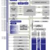 Automotive qualified SimpleLink Bluetooth® Low Energy wireless MCU | RHA | 40 | -40 to 105