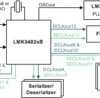 Ultra low-noise JESD204B compliant clock jitter cleaner with integrated 1840 to1970-MHz VCO0 | NKD | 64 | -40 to 85