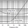 Single, 1-MHz, 20-pA bias current, 530-µA power, FET operational amplifier | D | 8 | -40 to 125