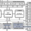 240MHz ARM Cortex-M4 with 13+ ENOB ADC, LQFP120