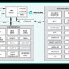 DeepCover Secure Microcontroller with ARM926EJ-S Processor Core