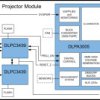 DLP® PMIC/LED driver for DLP4710 (0.47 1080p) DMD