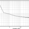 Single, 10-V, 65-kHz operational amplifier