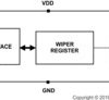 256-tap single-channel digital potentiometer (digipot) with SPI | DCN | 8 | -40 to 125