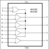 ±15kV ESD-Protected, 10Mbps, 3V/5V, Quad RS-422/RS-485 Receivers