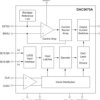 Radiation-hardened, QML-V, 150krad, 14-bit single-channel 400MSPS DAC | HFG | 52 | -55 to 125