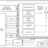 Radiation-tolerant, 4.5V to 32V, input 1.35A 160-mΩ quad-channel eFuse | PWP | 28 | -55 to 125