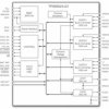Automotive 1.5V to 6.5V, 3 Buck & 3 LDO Power Management IC | RHA | 40