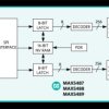 Dual, 256-Tap, Nonvolatile, SPI-Interface, Linear-Taper Digital Potentiometers