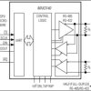 SPI/MICROWIRE-Compatible UART with Integrated True Fail Safe RS-485/RS-422 Transceivers